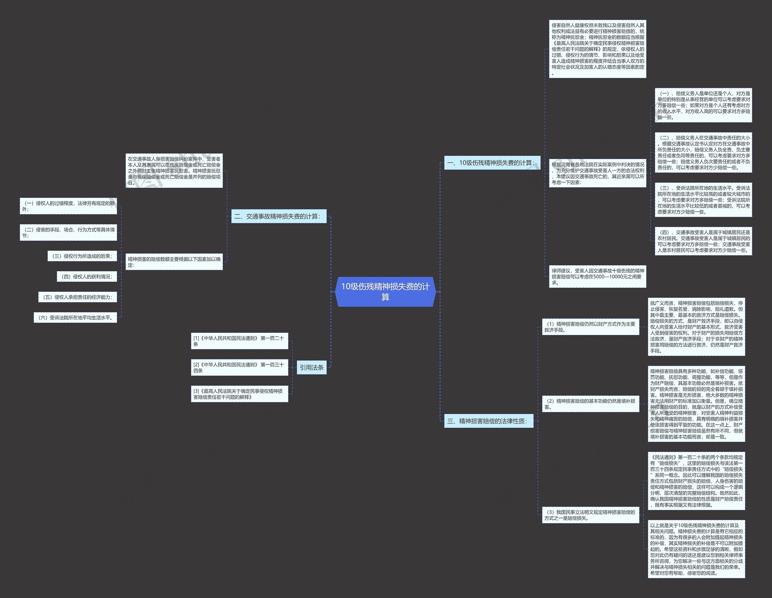 10级伤残精神损失费的计算思维导图