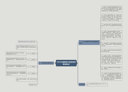 2022年最新医疗事故损害赔偿标准