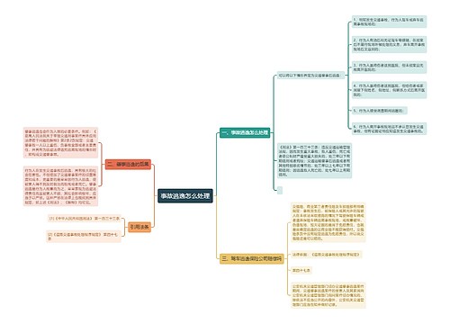 事故逃逸怎么处理