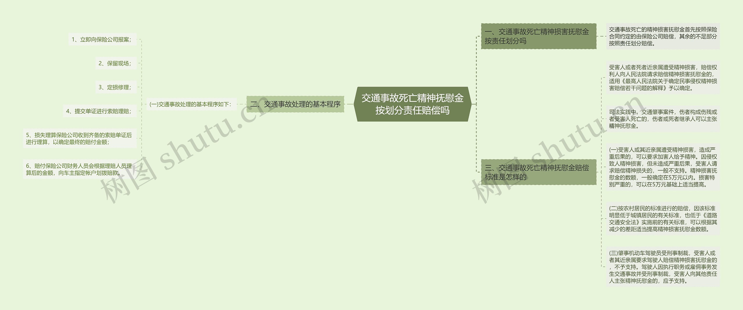 交通事故死亡精神抚慰金按划分责任赔偿吗