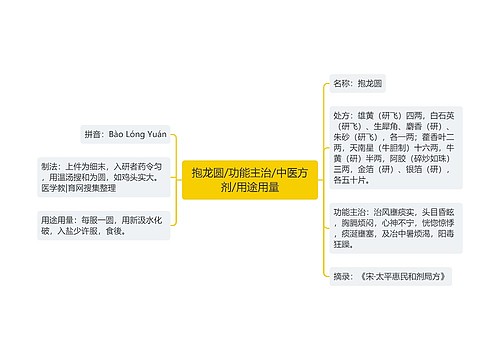 抱龙圆/功能主治/中医方剂/用途用量