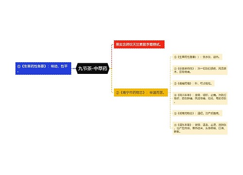 九节茶-中草药
