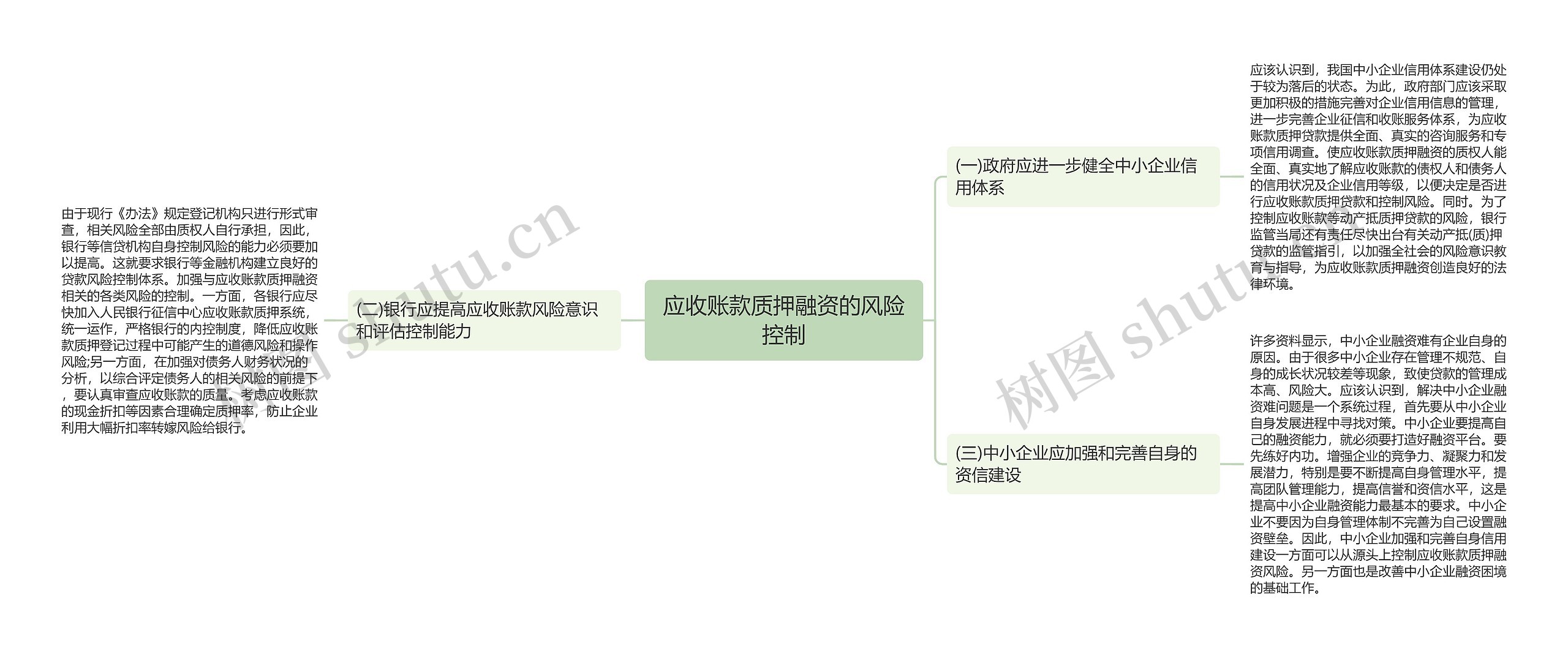 应收账款质押融资的风险控制