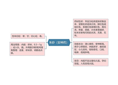 朱砂（安神药）