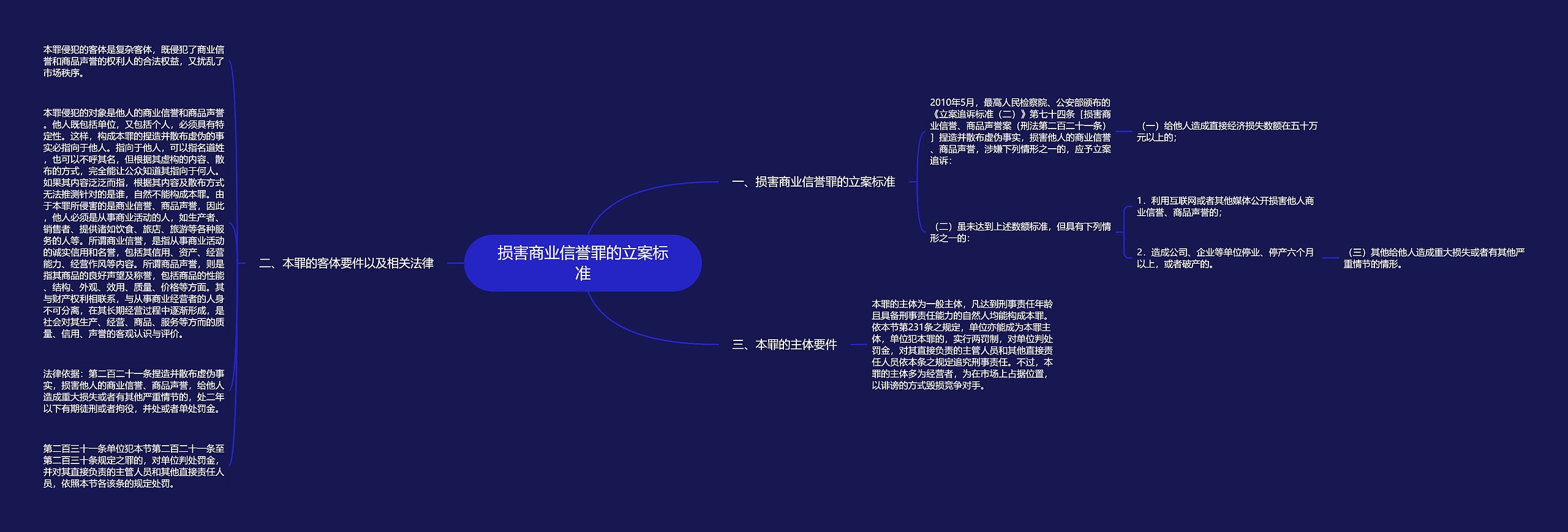 损害商业信誉罪的立案标准 损害商业信誉罪的立案标准