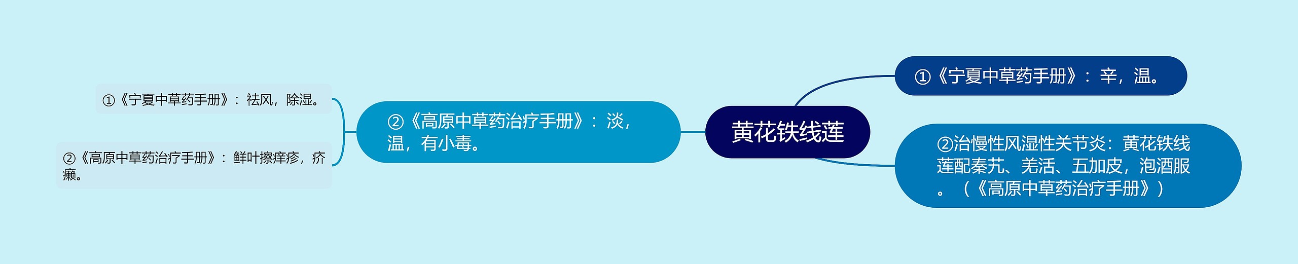 黄花铁线莲 黄花铁线莲