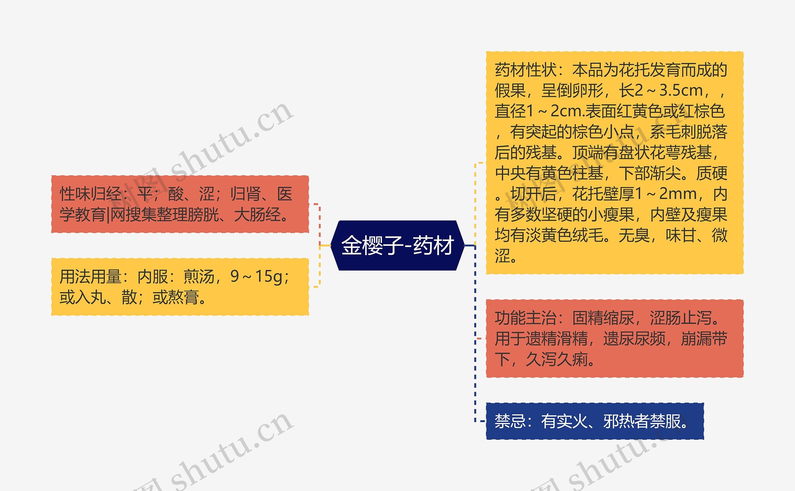 金樱子-药材 金樱子-药材