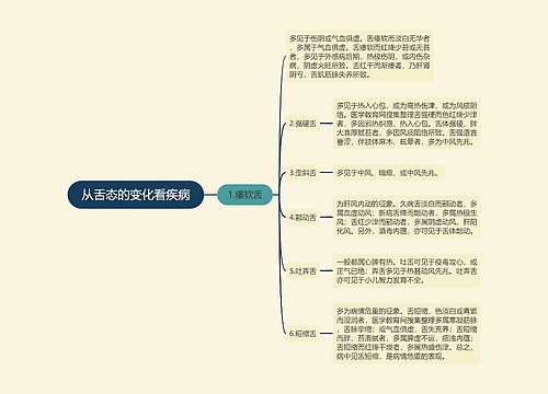 从舌态的变化看疾病