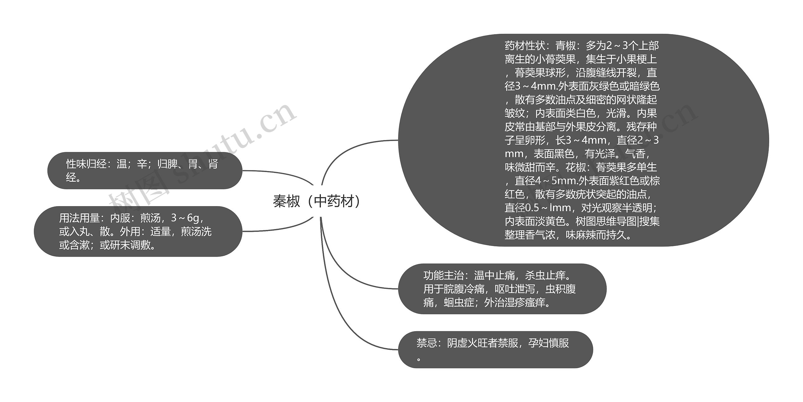 秦椒（中药材）思维导图