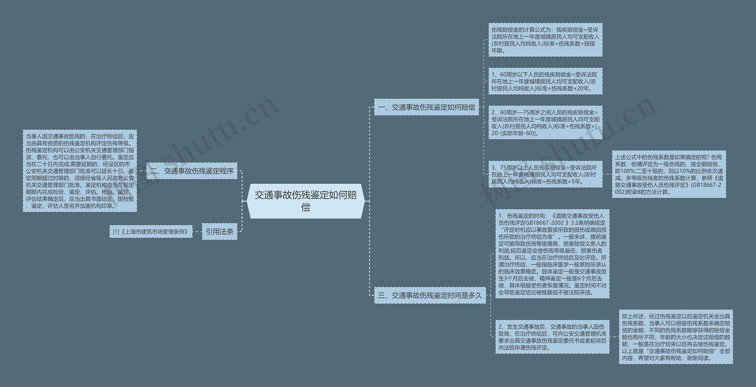 交通事故伤残鉴定如何赔偿