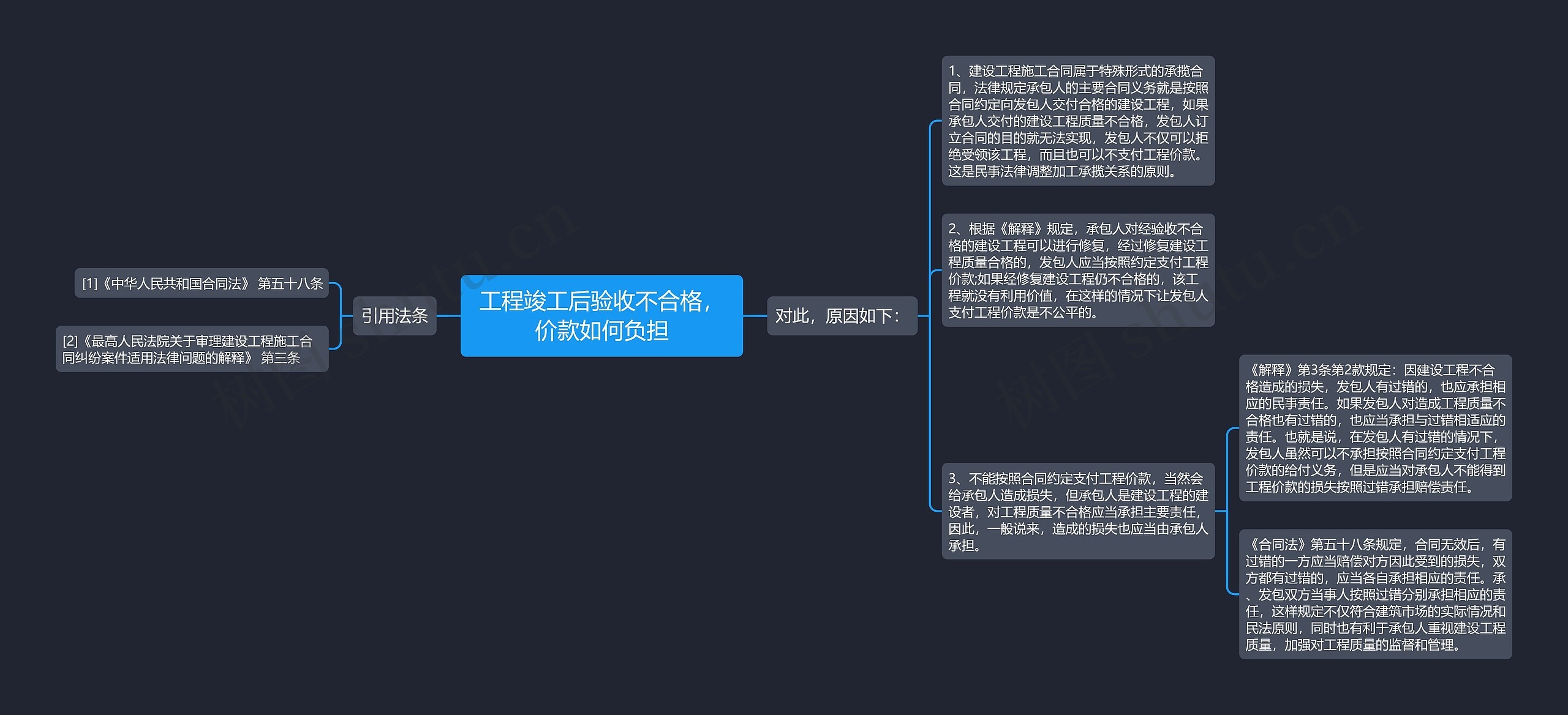 工程竣工后验收不合格，价款如何负担