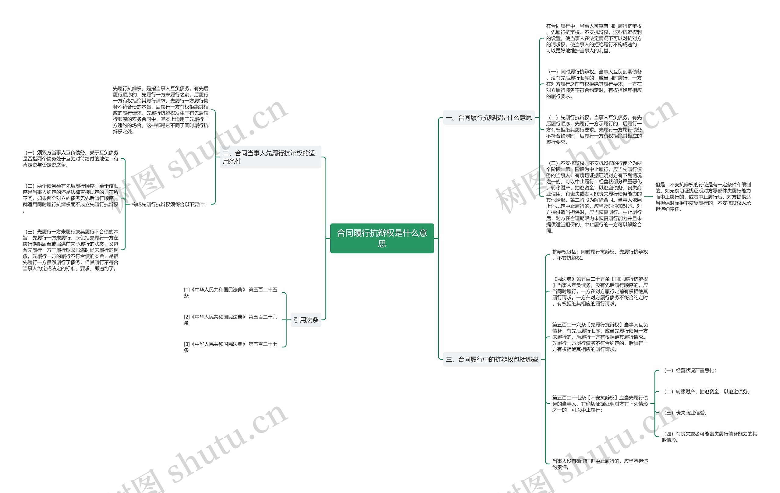 合同履行抗辩权是什么意思 合同履行抗辩权是什么意思