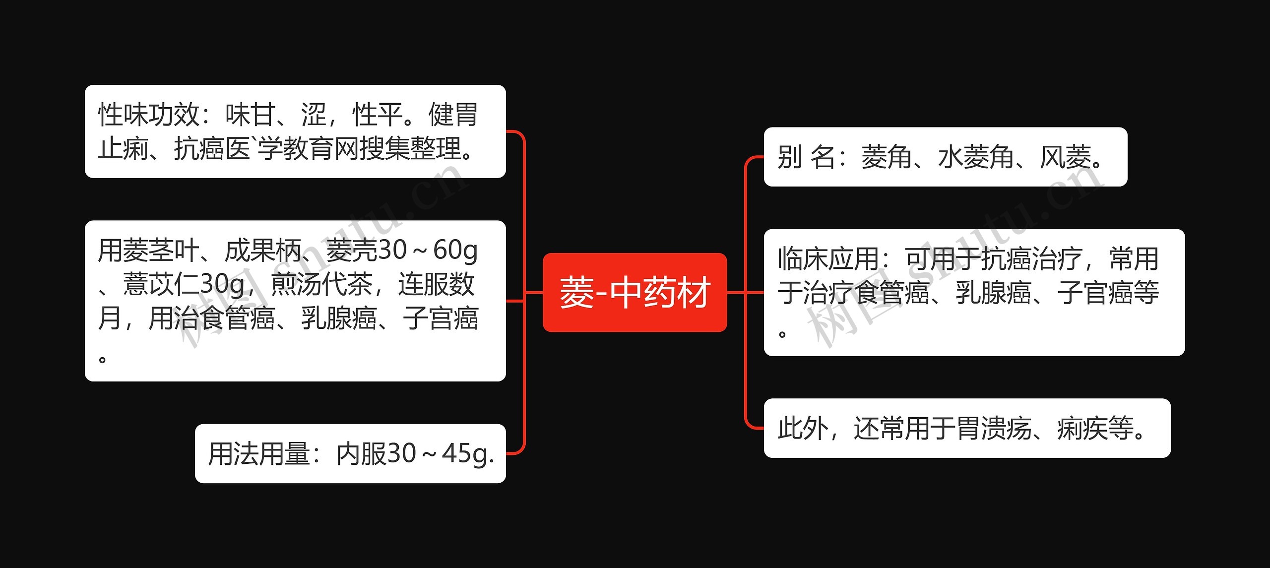 菱-中药材思维导图