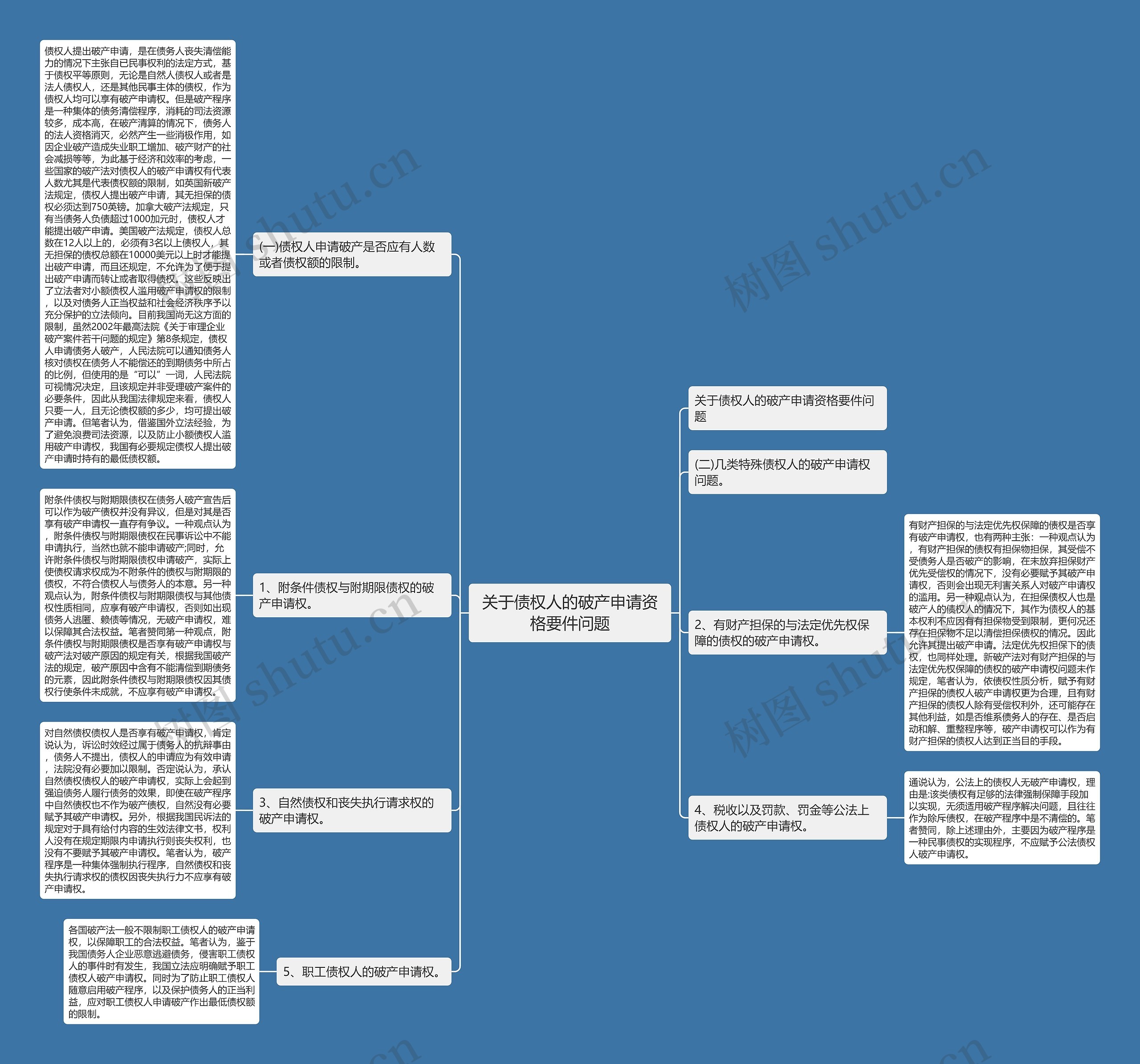 关于债权人的破产申请资格要件问题思维导图