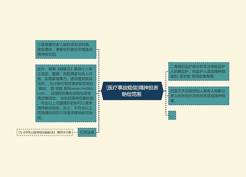 [医疗事故赔偿]精神损害赔偿范围 