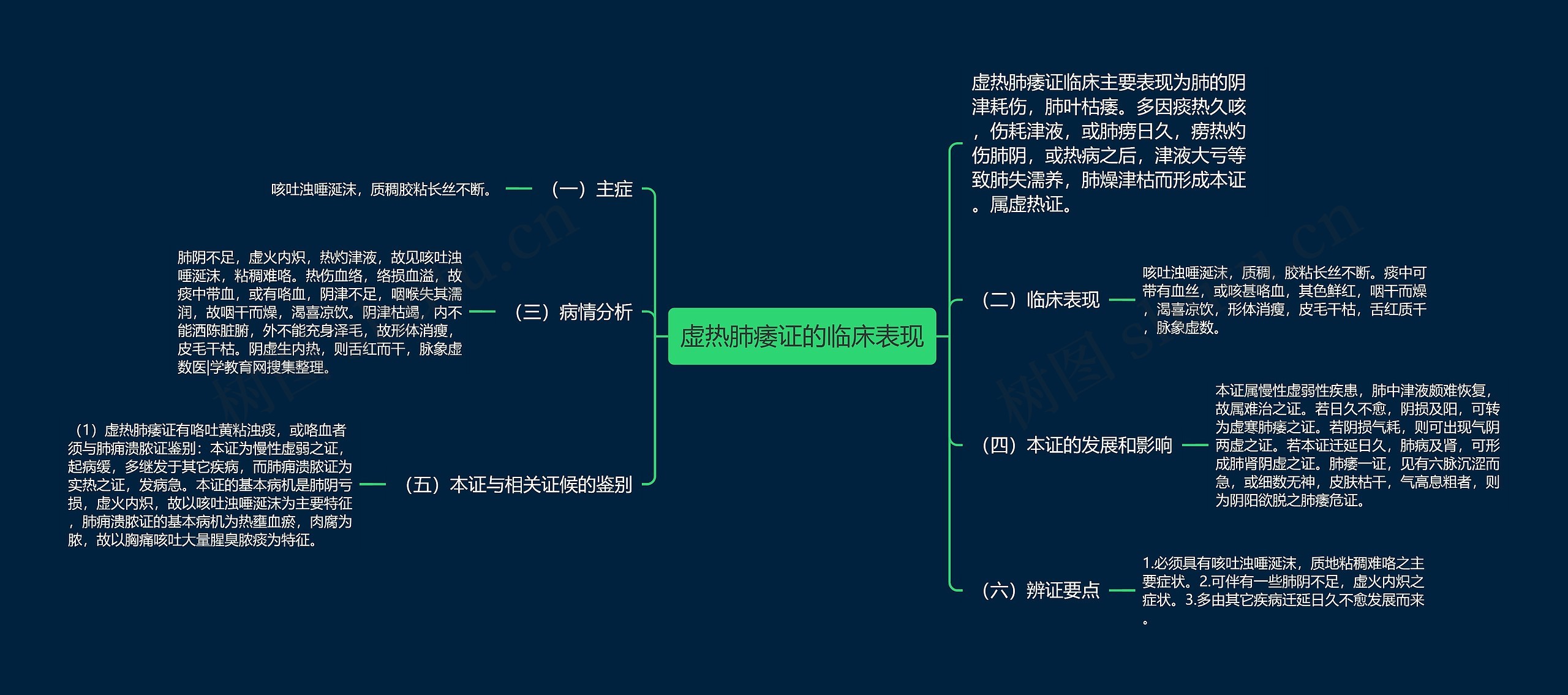 虚热肺痿证的临床表现