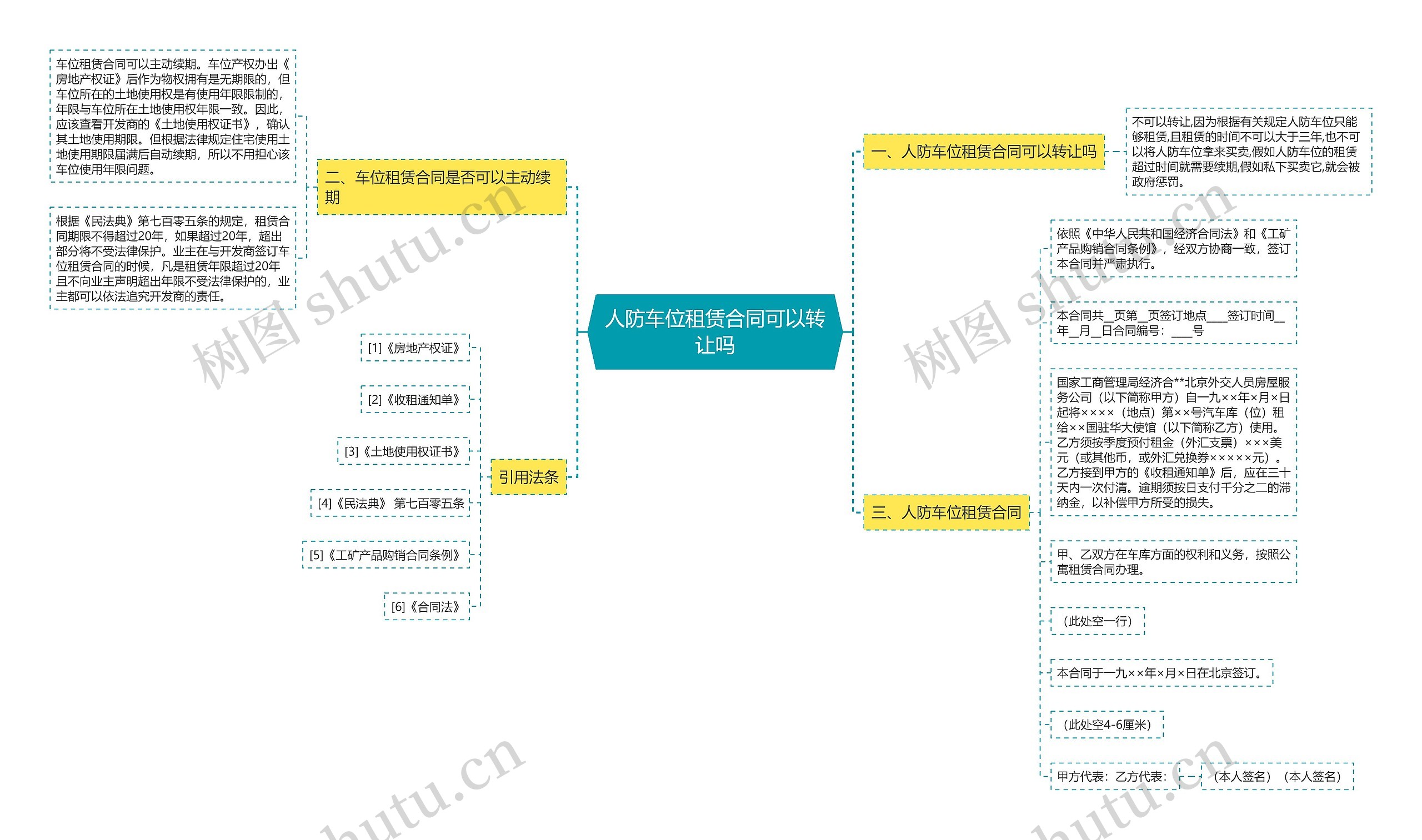 人防车位租赁合同可以转让吗思维导图