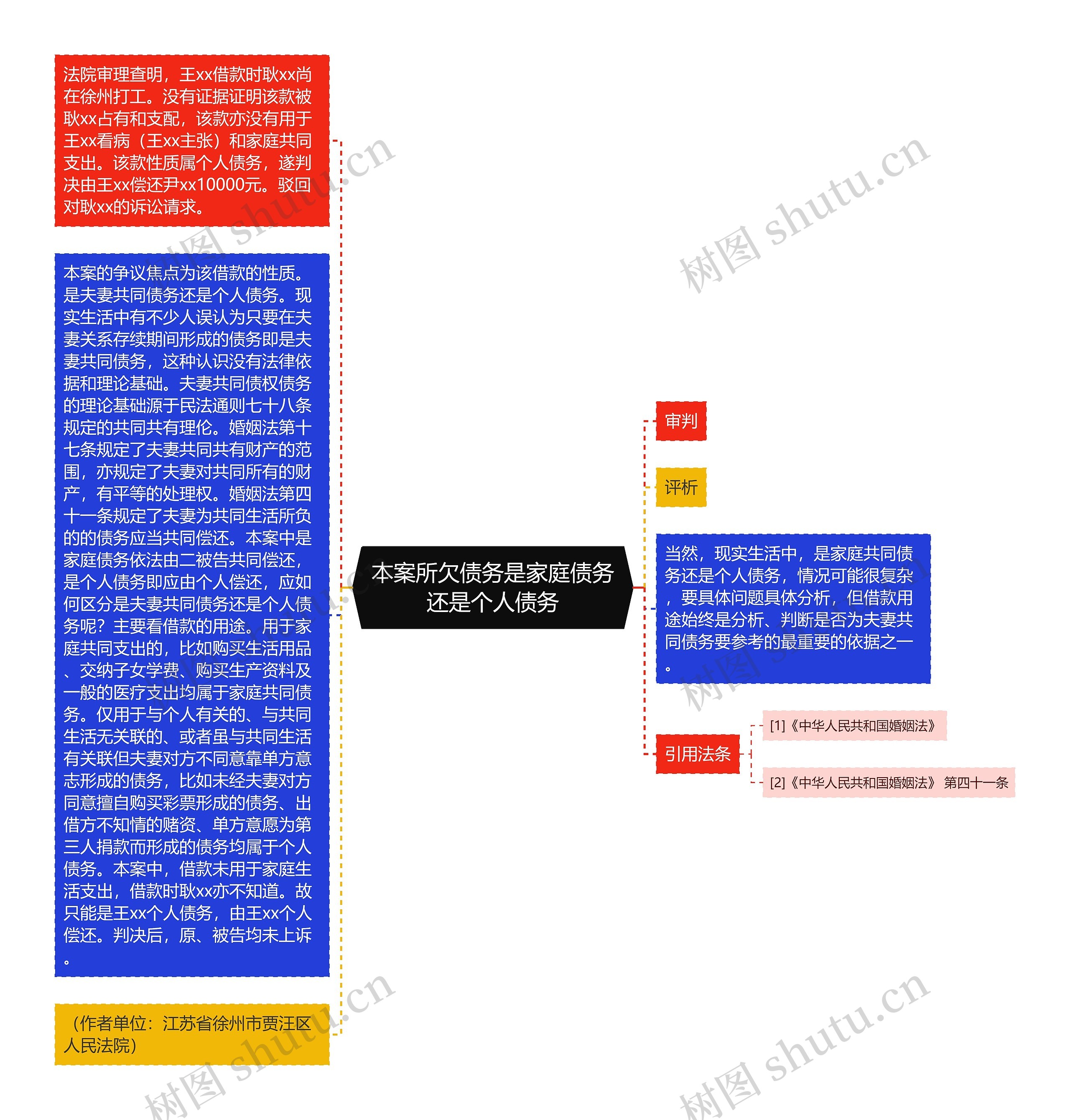 本案所欠债务是家庭债务还是个人债务思维导图