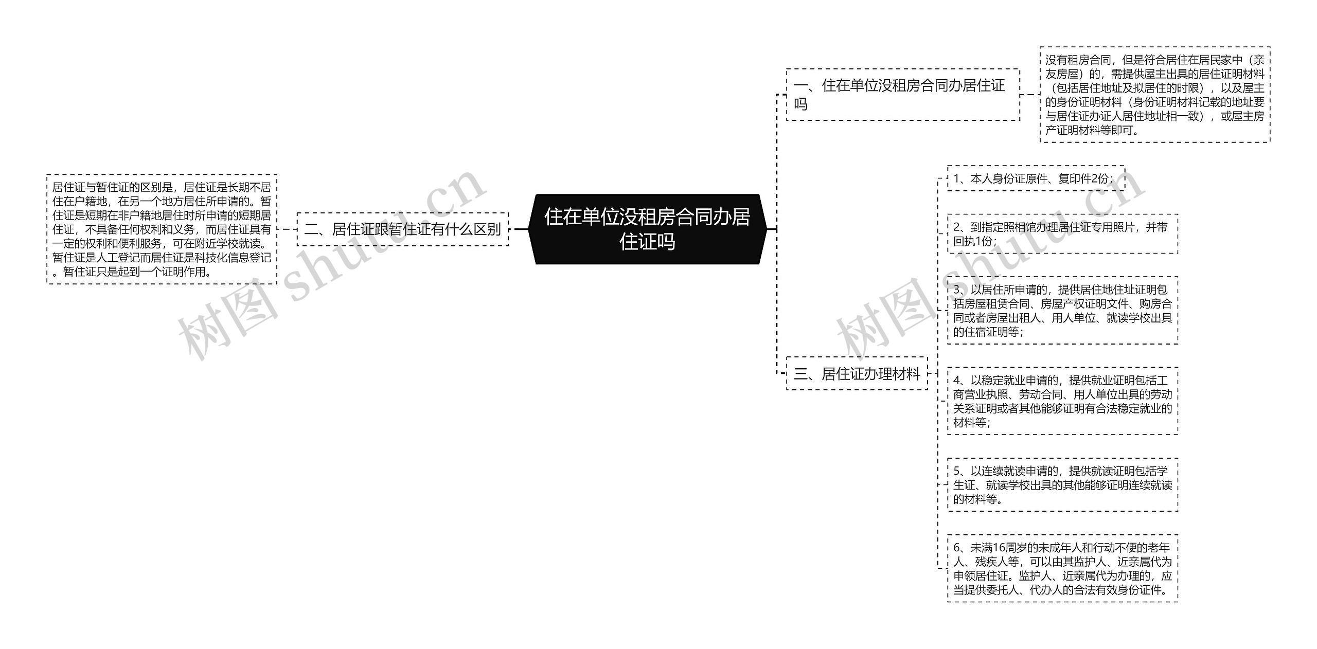 住在单位没租房合同办居住证吗思维导图