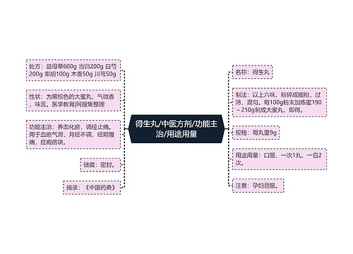 得生丸/中医方剂/功能主治/用途用量