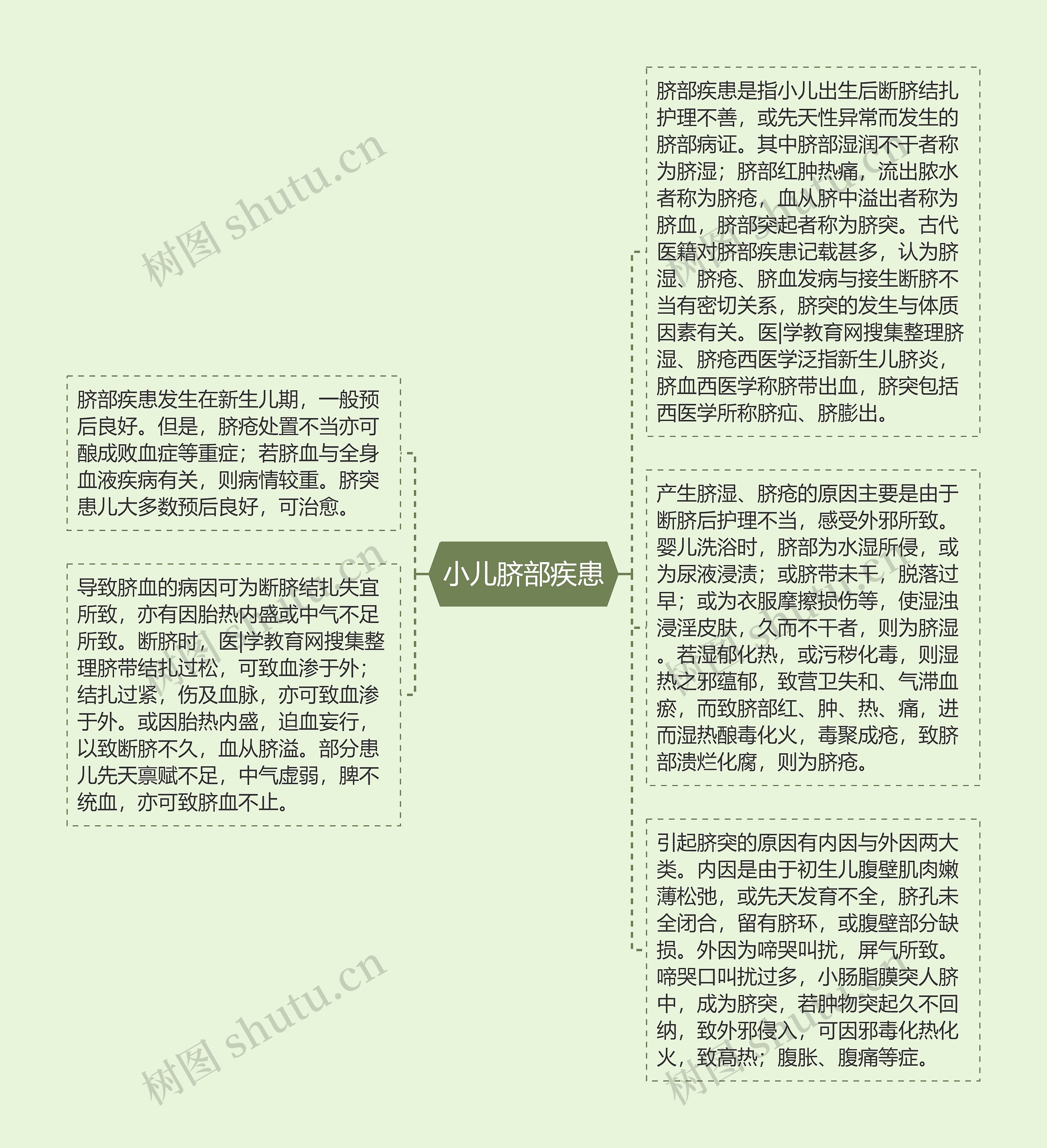 小儿脐部疾患