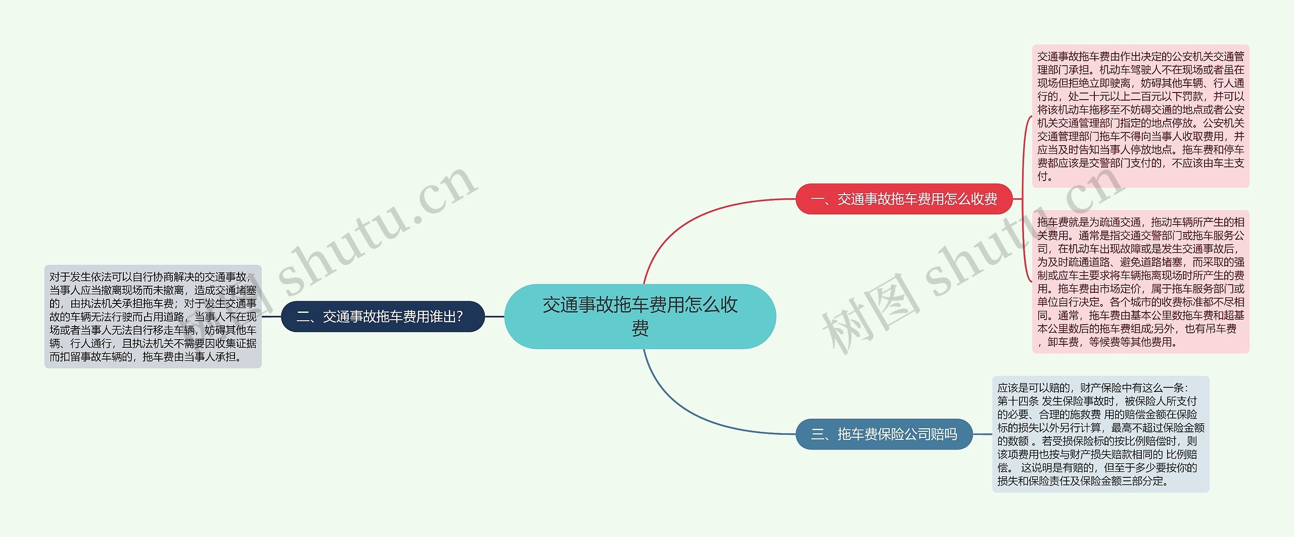 交通事故拖车费用怎么收费