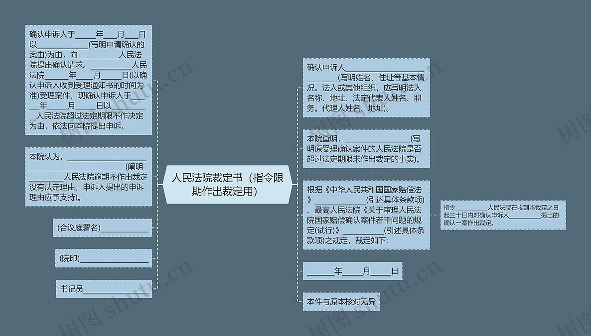 人民法院裁定书（指令限期作出裁定用）思维导图_编号p7035867-TreeMind树图