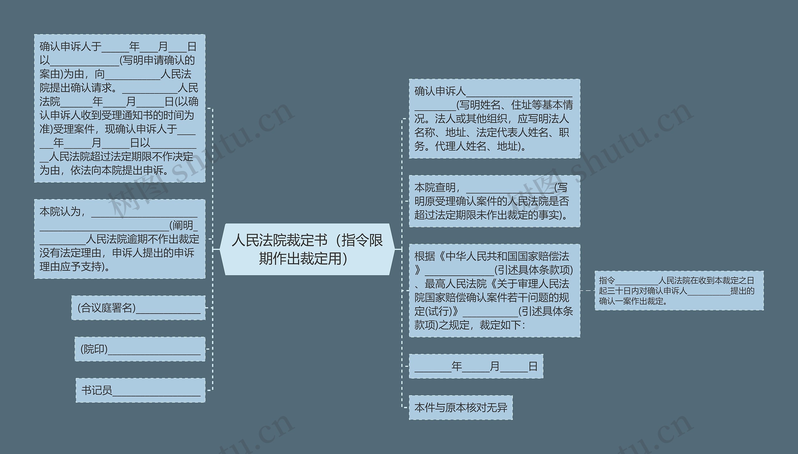 人民法院裁定书（指令限期作出裁定用）