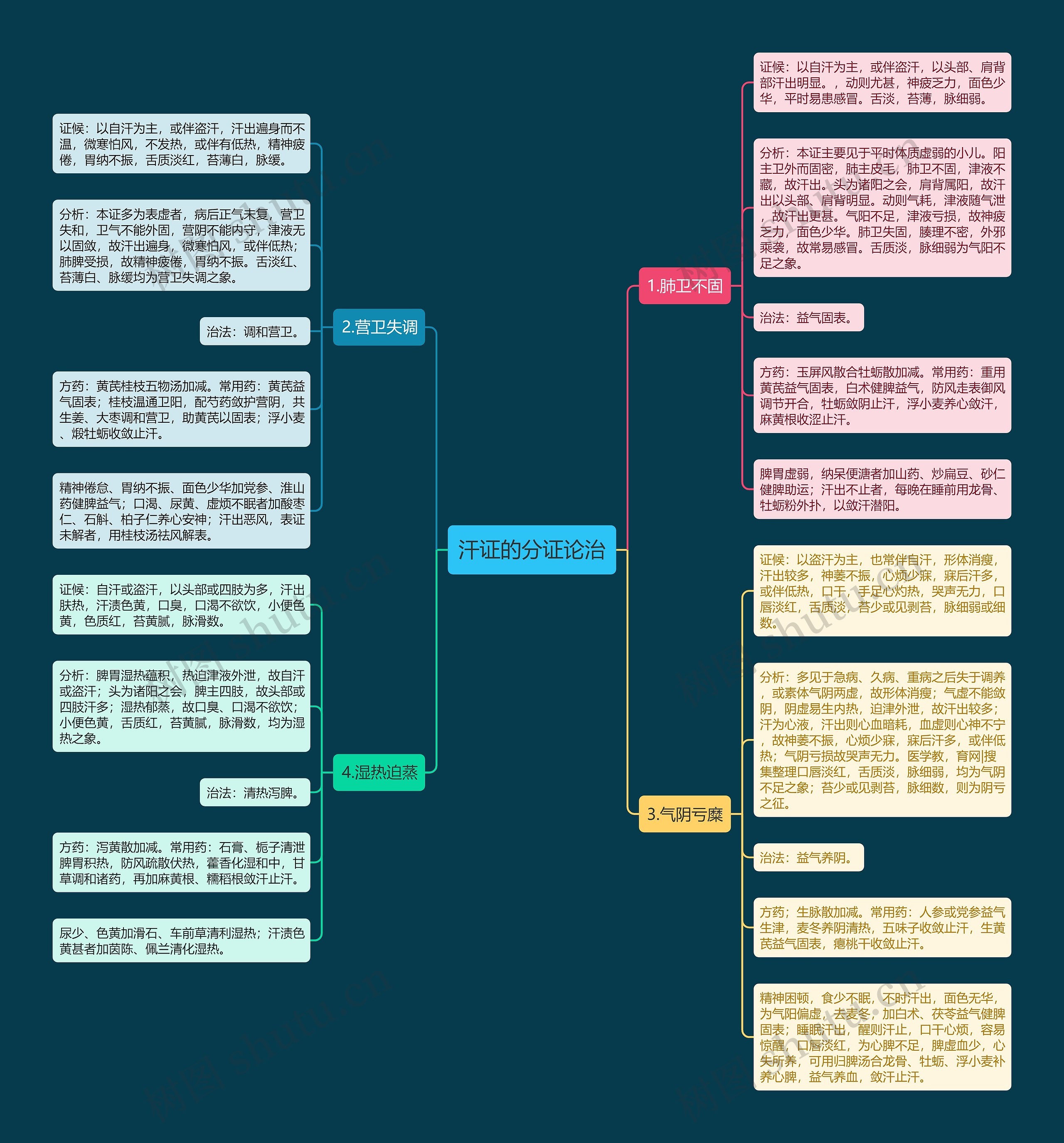 汗证的分证论治 汗证的分证论治