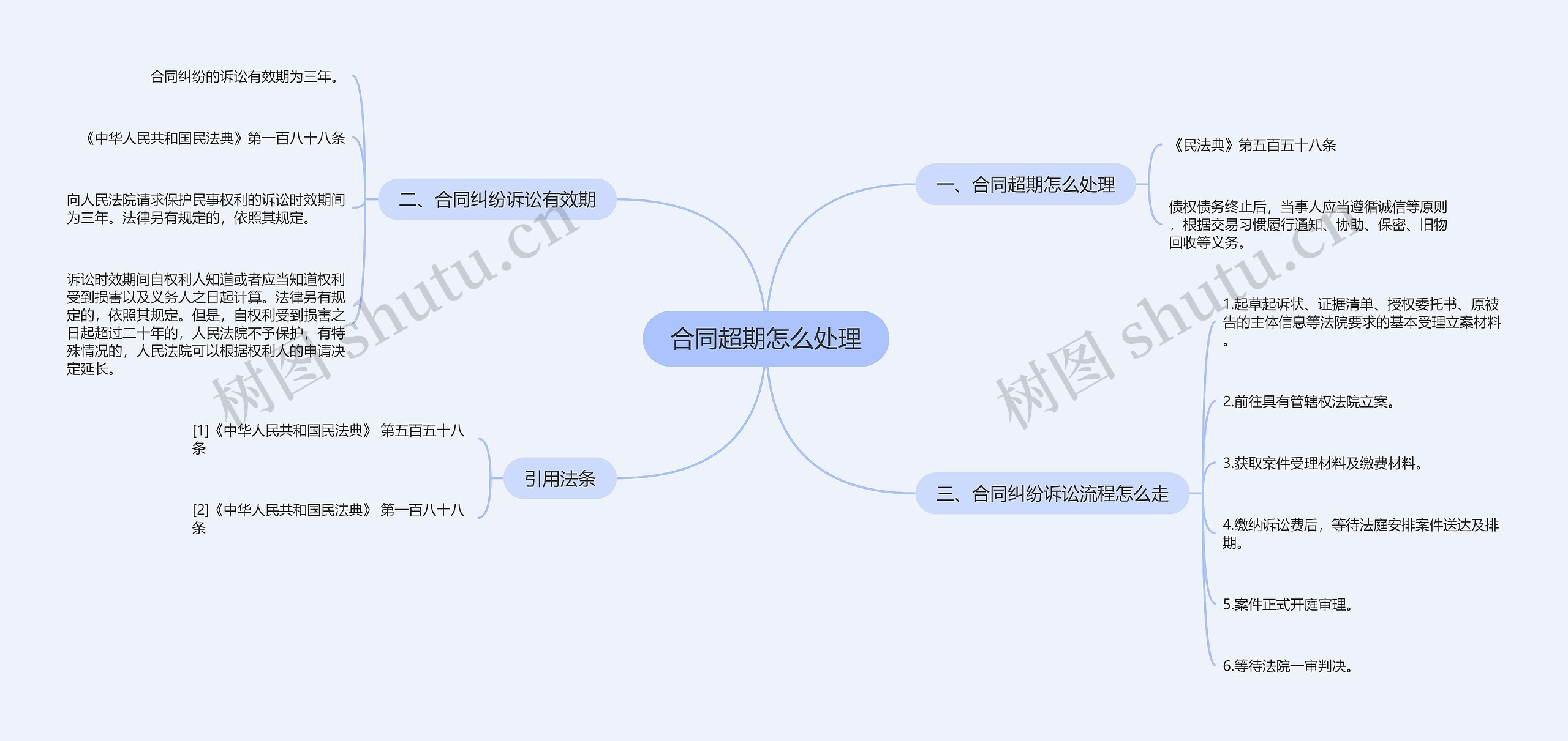 合同超期怎么处理