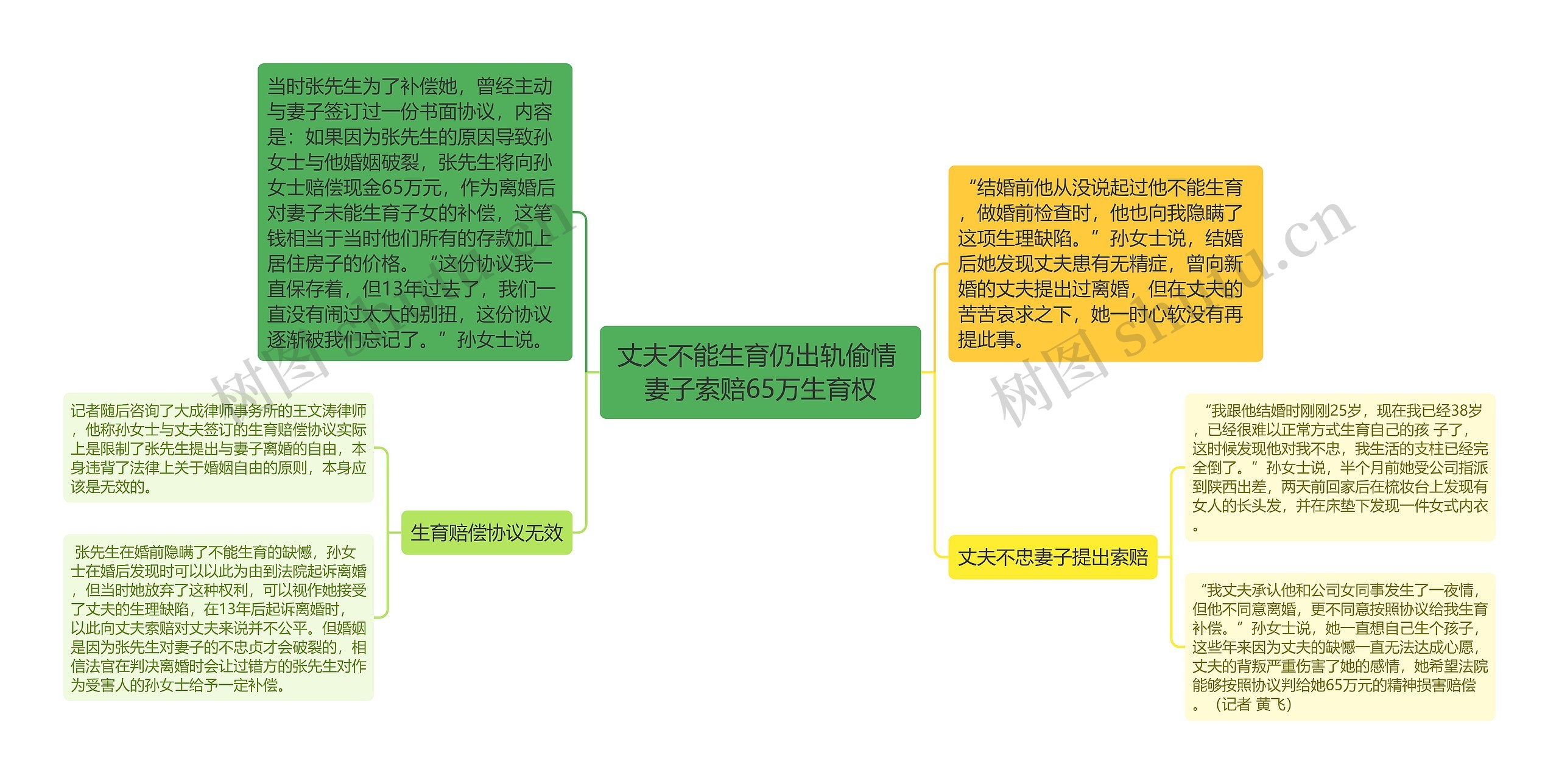 丈夫不能生育仍出轨偷情 妻子索赔65万生育权