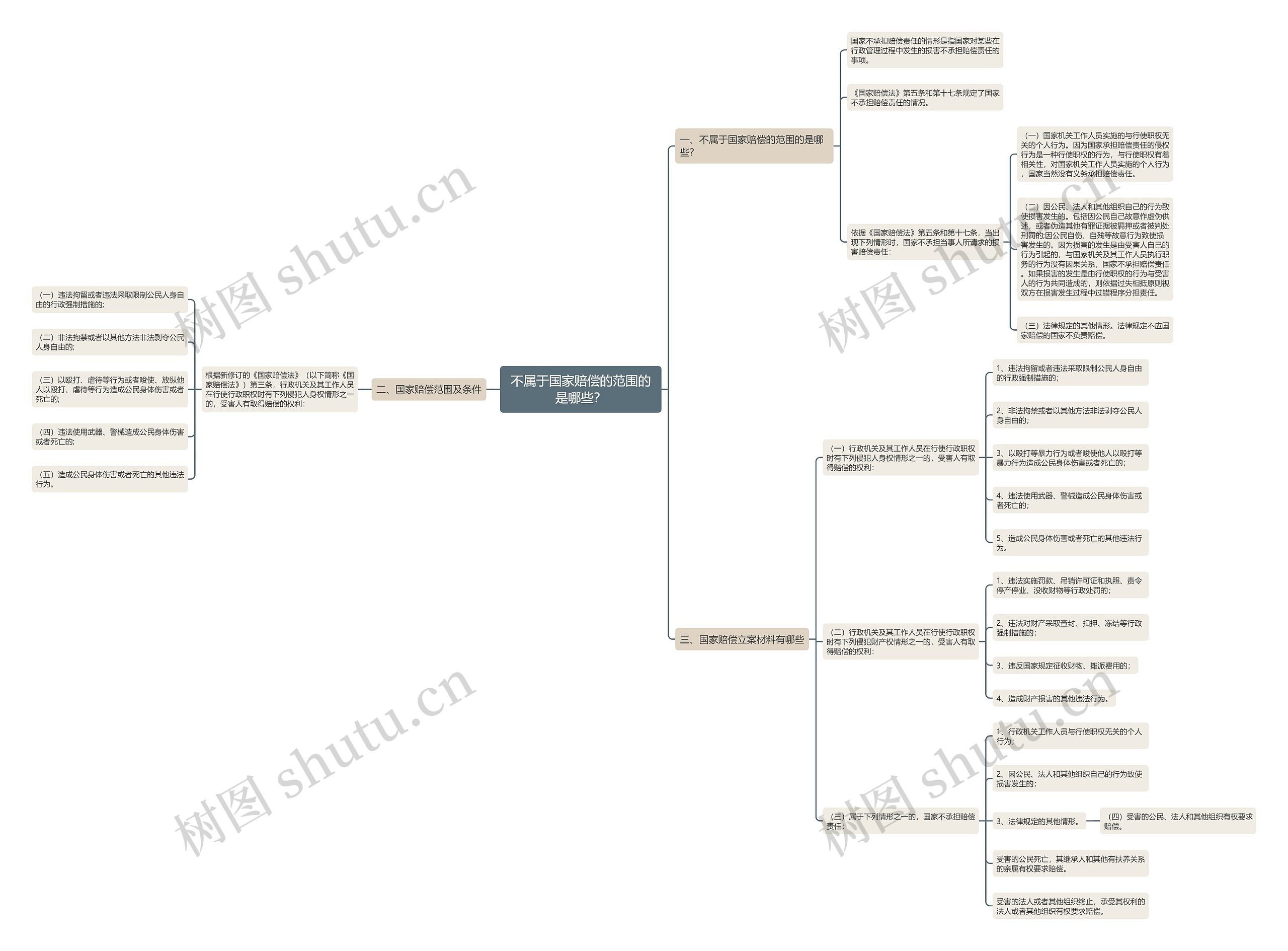 不属于国家赔偿的范围的是哪些? 不属于国家赔偿的范围的是哪些?