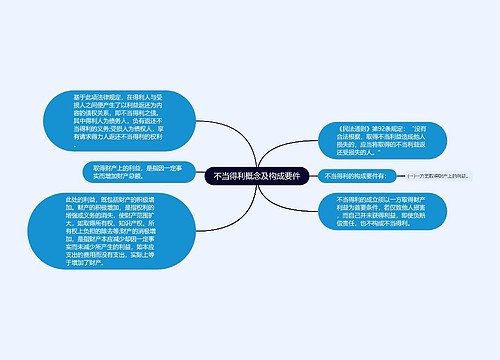 不当得利概念及构成要件