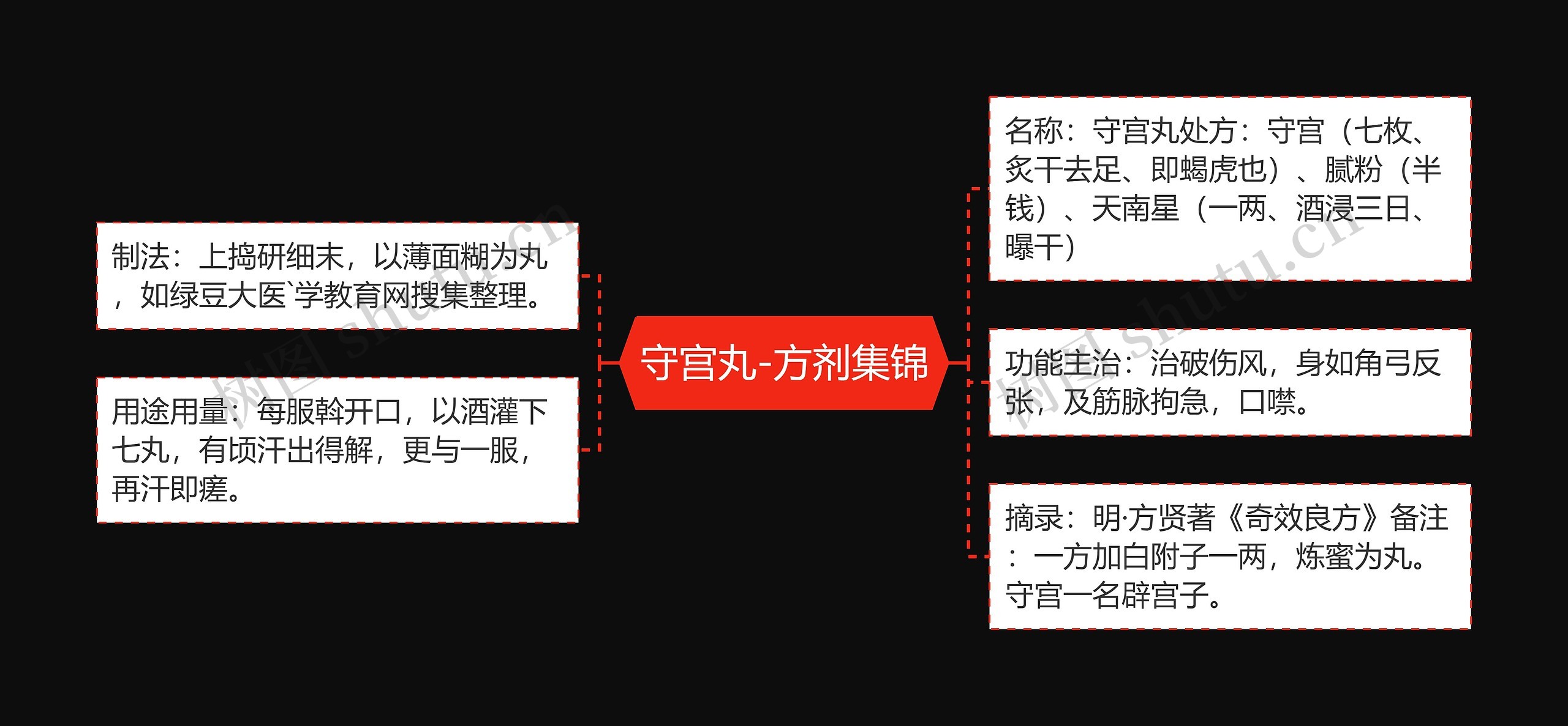 守宫丸-方剂集锦 守宫丸-方剂集锦