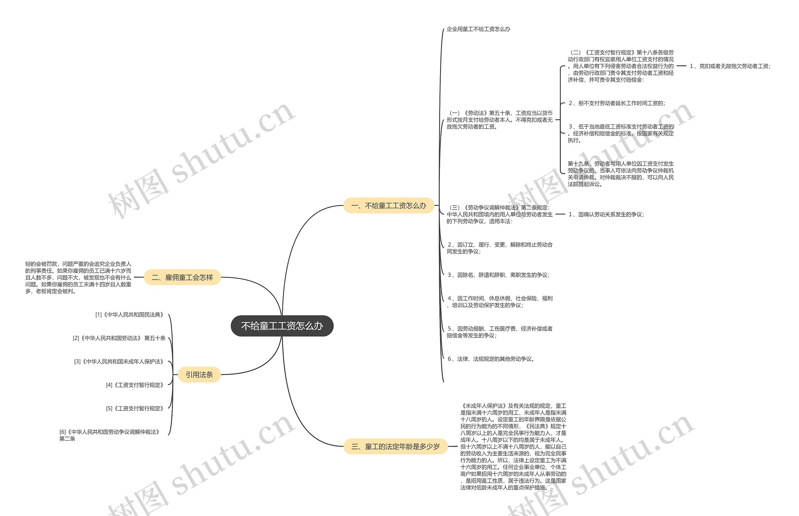 不给童工工资怎么办思维导图
