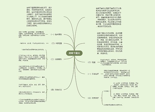 肩峰下囊炎