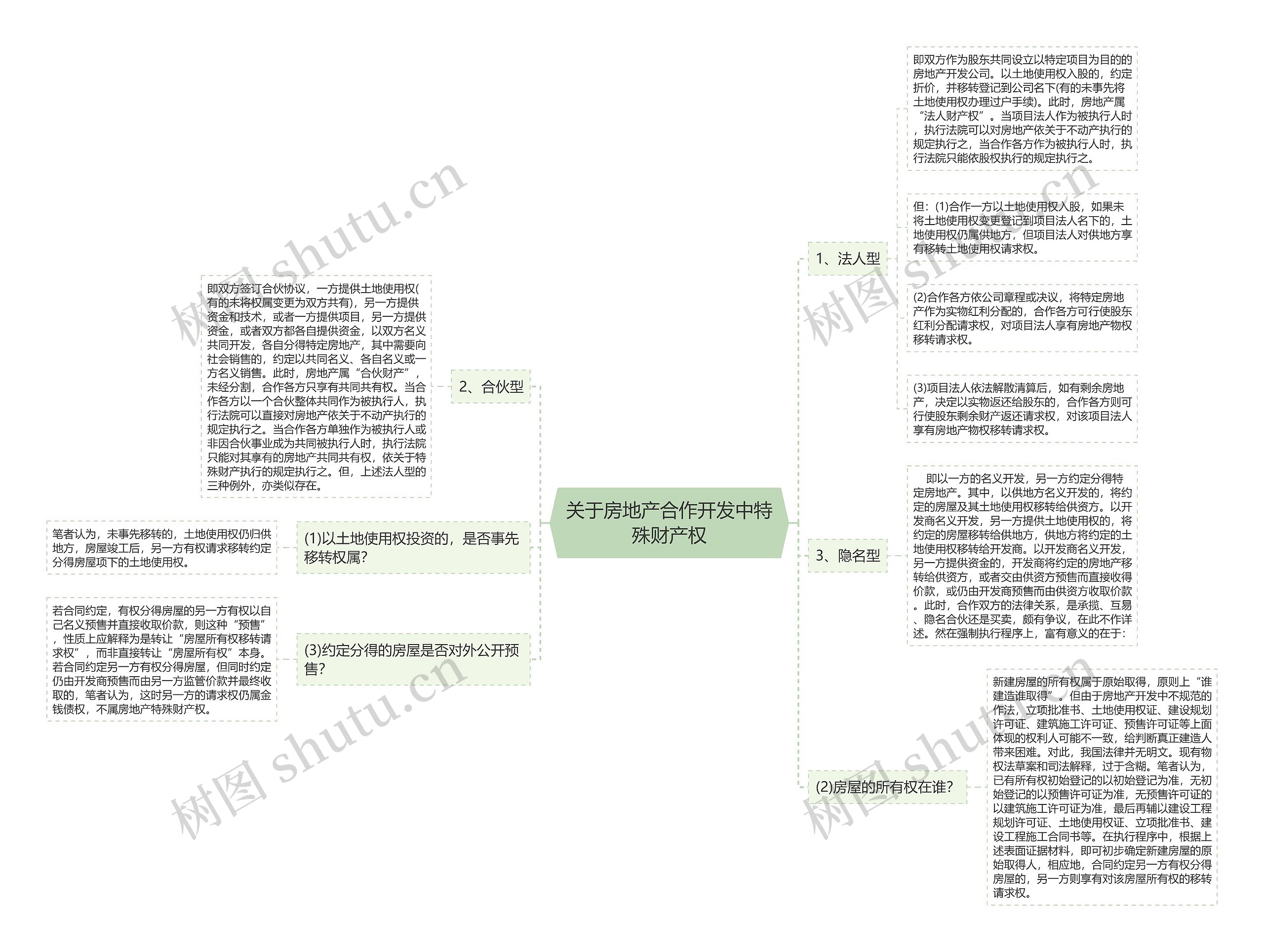 关于房地产合作开发中特殊财产权思维导图