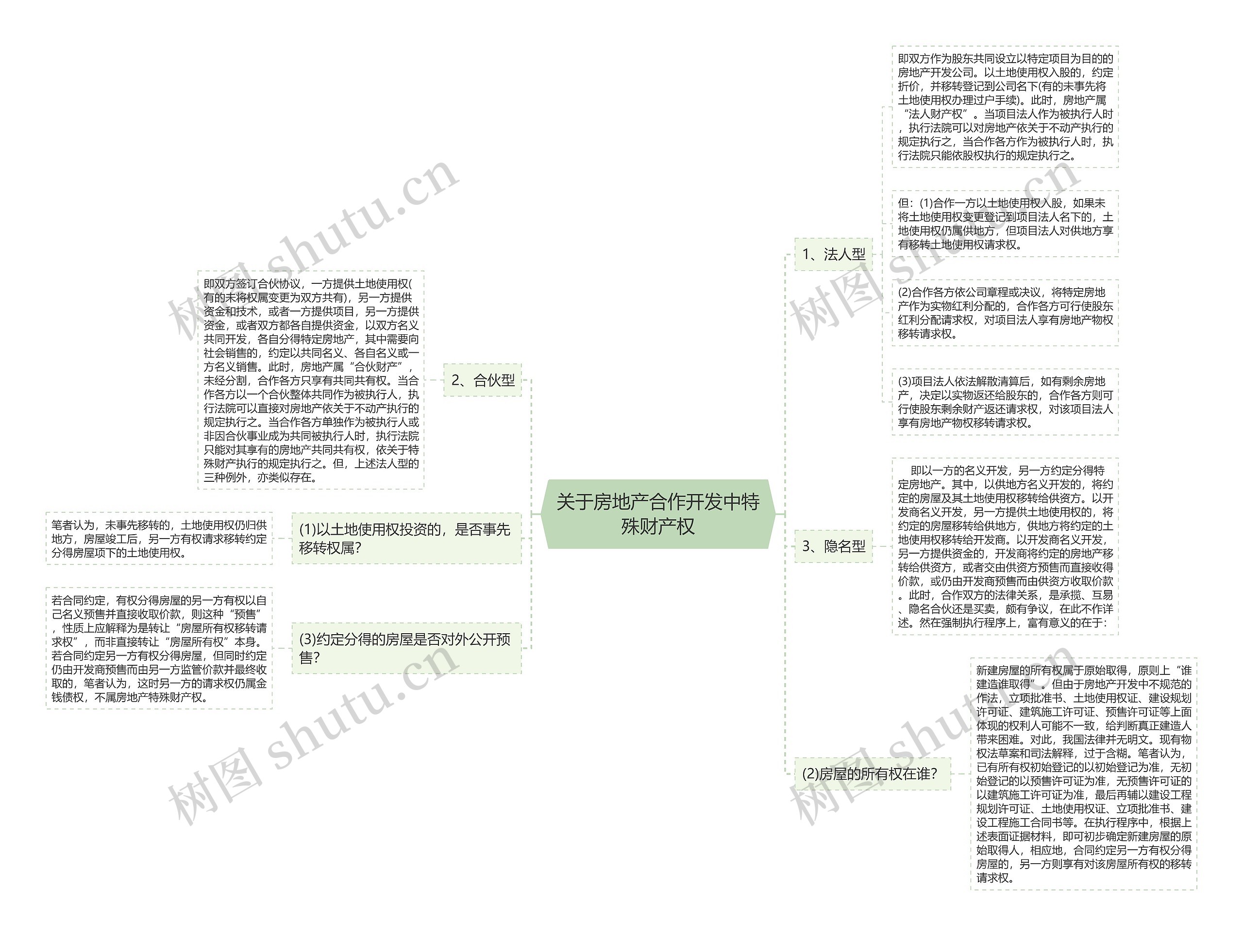 关于房地产合作开发中特殊财产权 关于房地产合作开发中特殊财产权