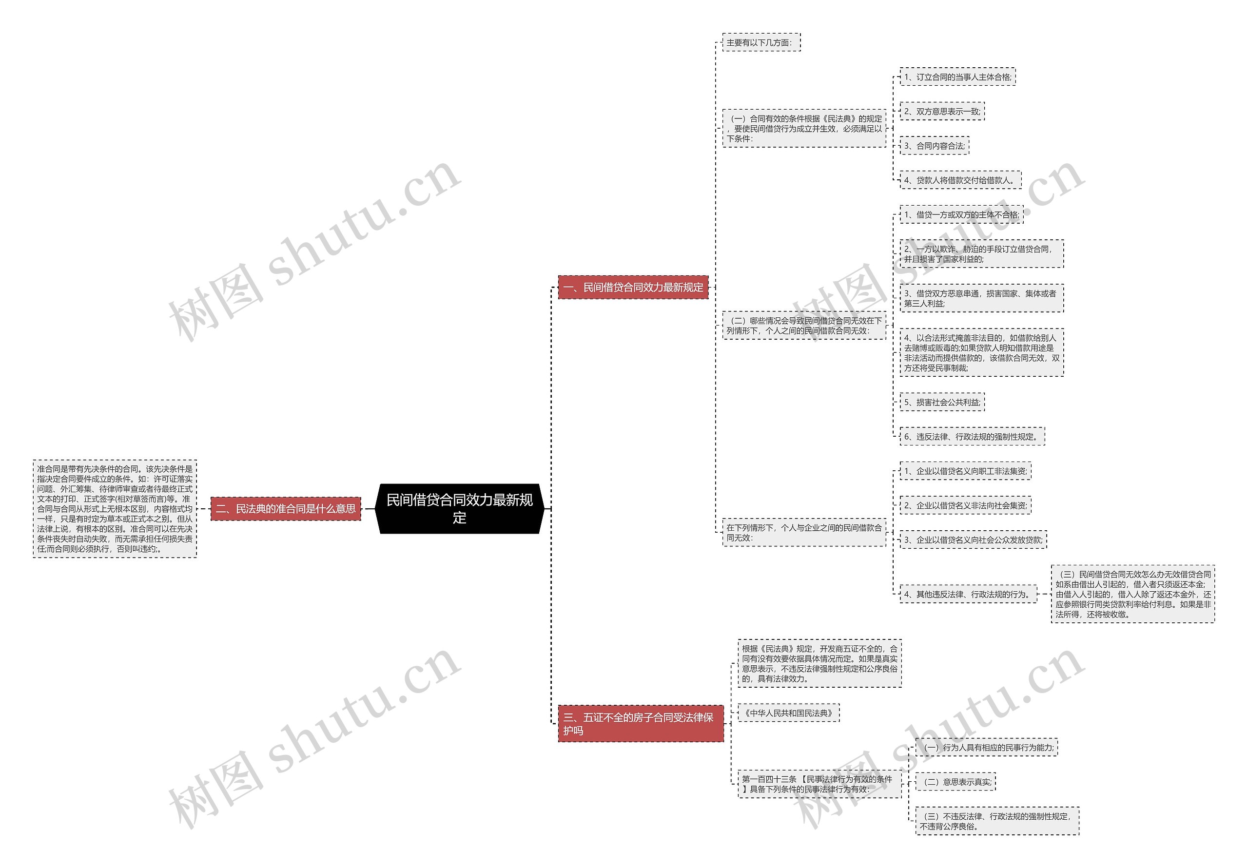 民间借贷合同效力最新规定 民间借贷合同效力最新规定