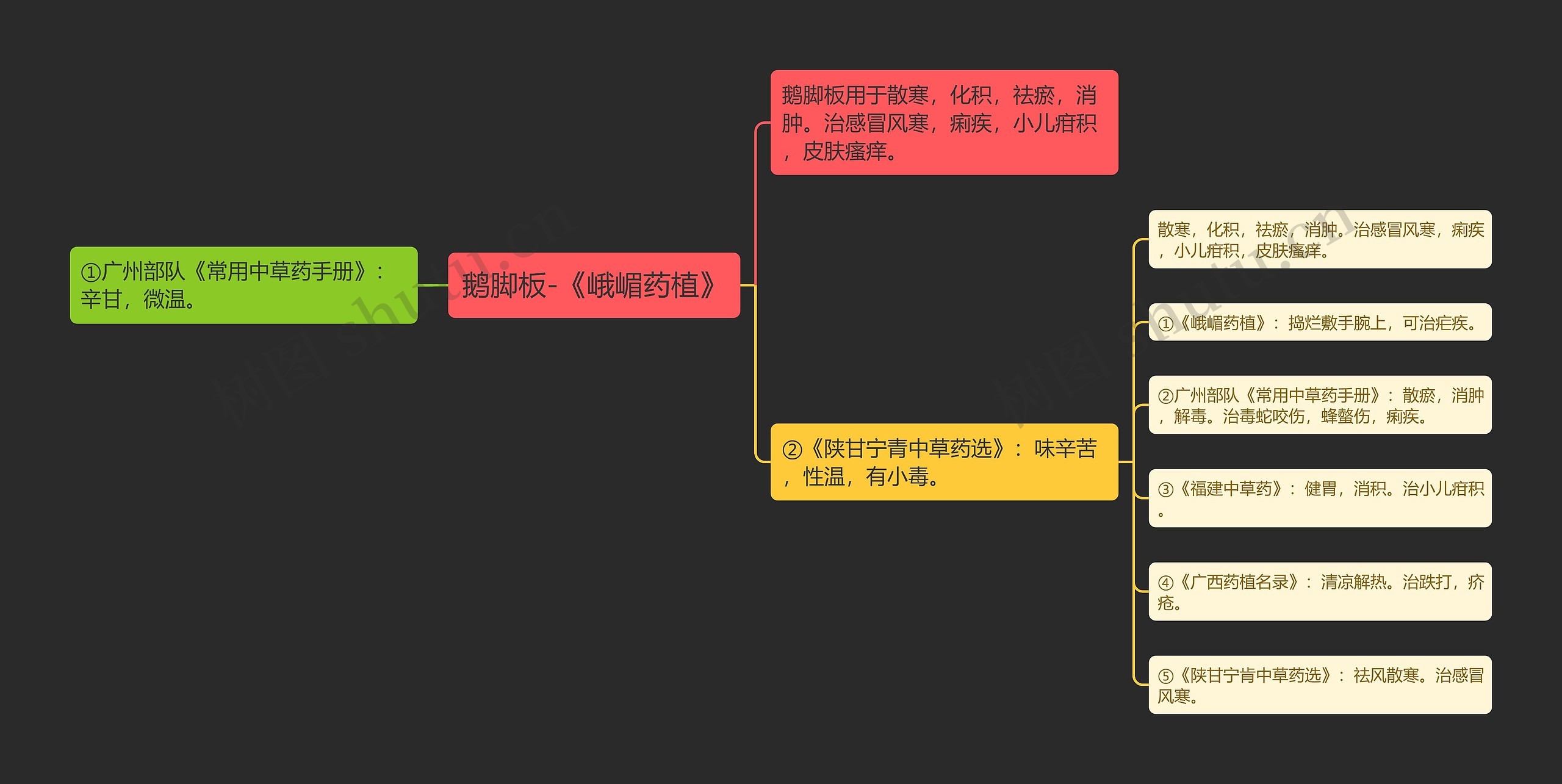 鹅脚板-《峨嵋药植》