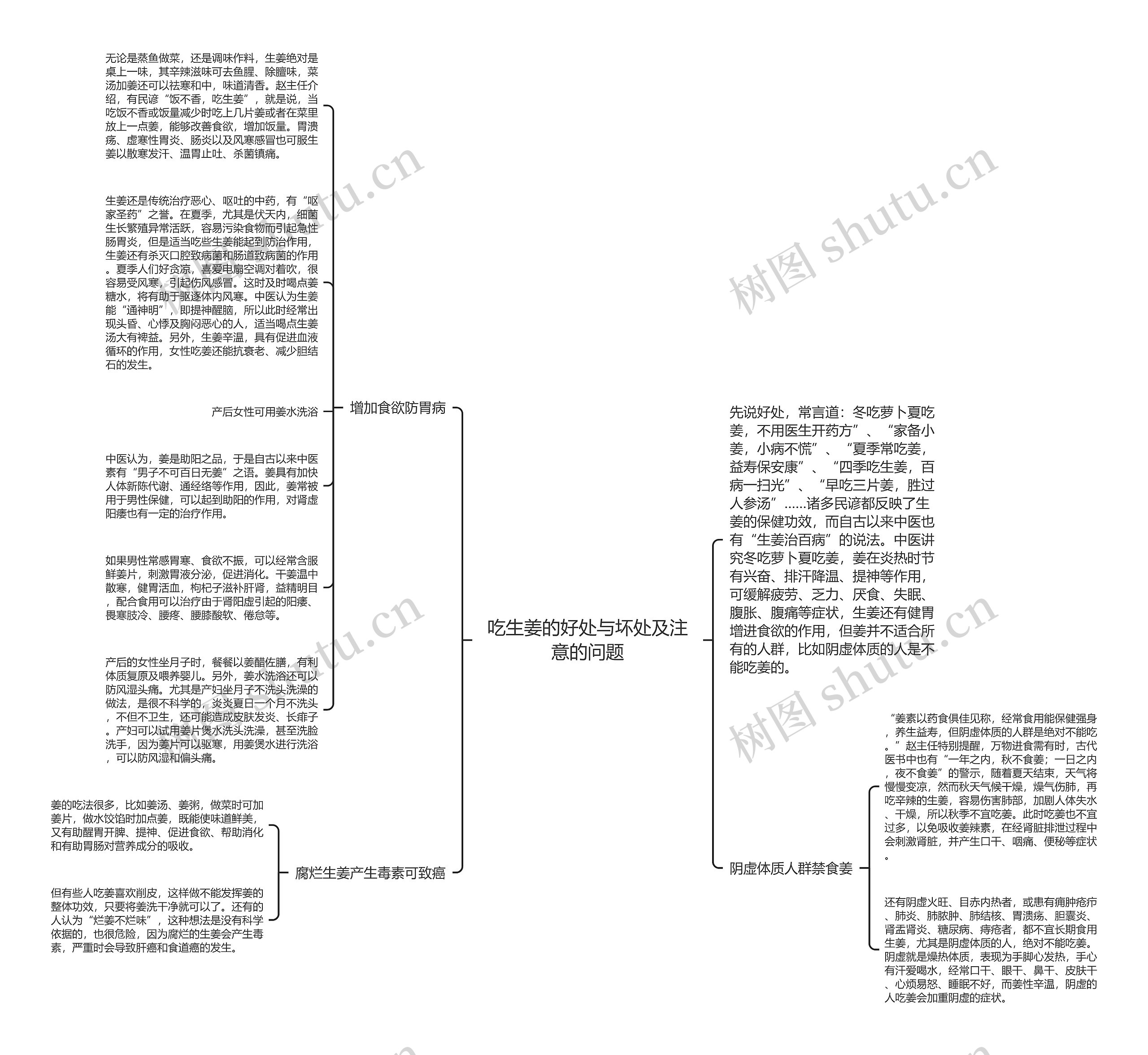 吃生姜的好处与坏处及注意的问题思维导图