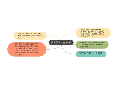 苏木-活血化瘀类中药