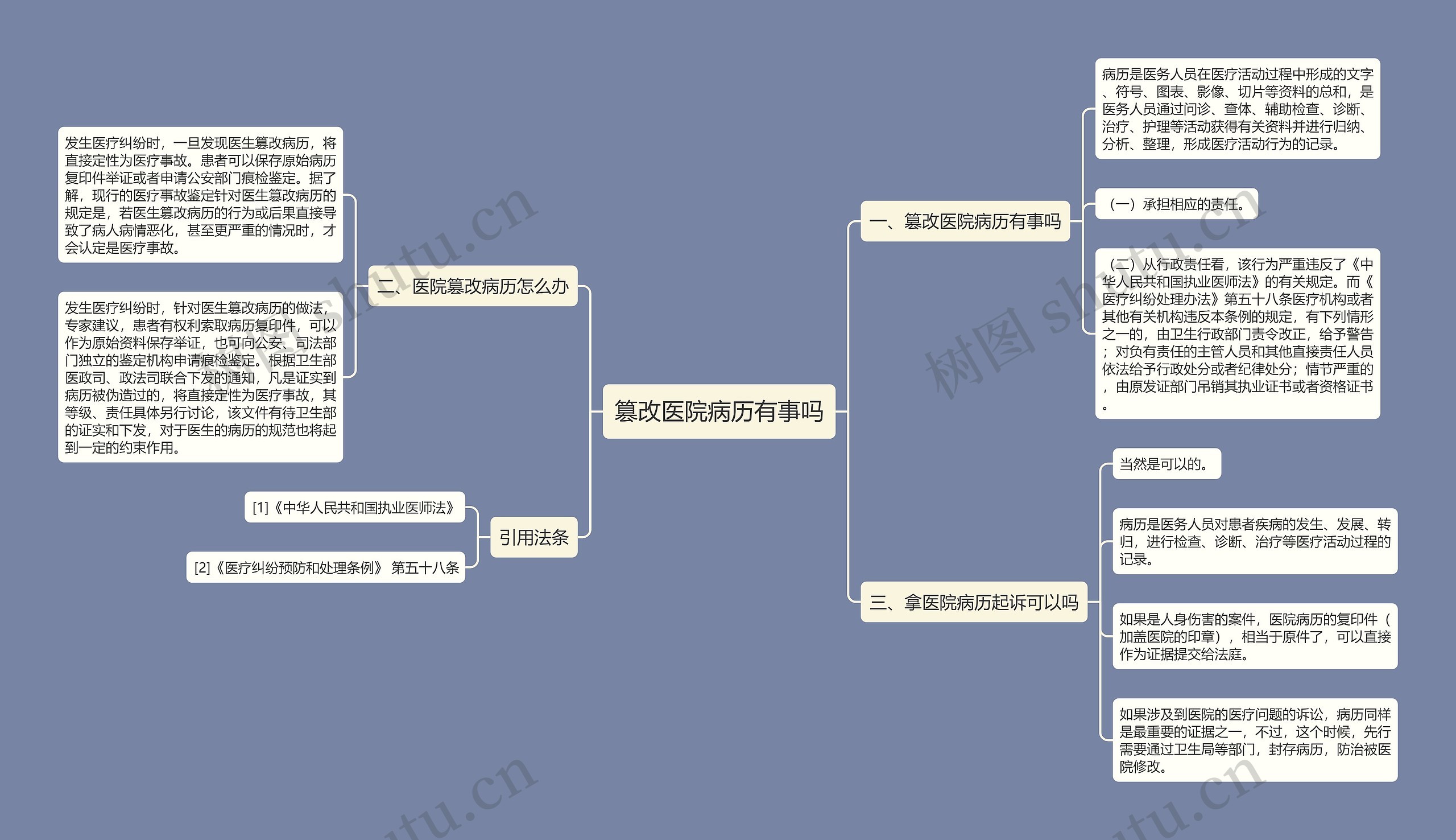 篡改医院病历有事吗