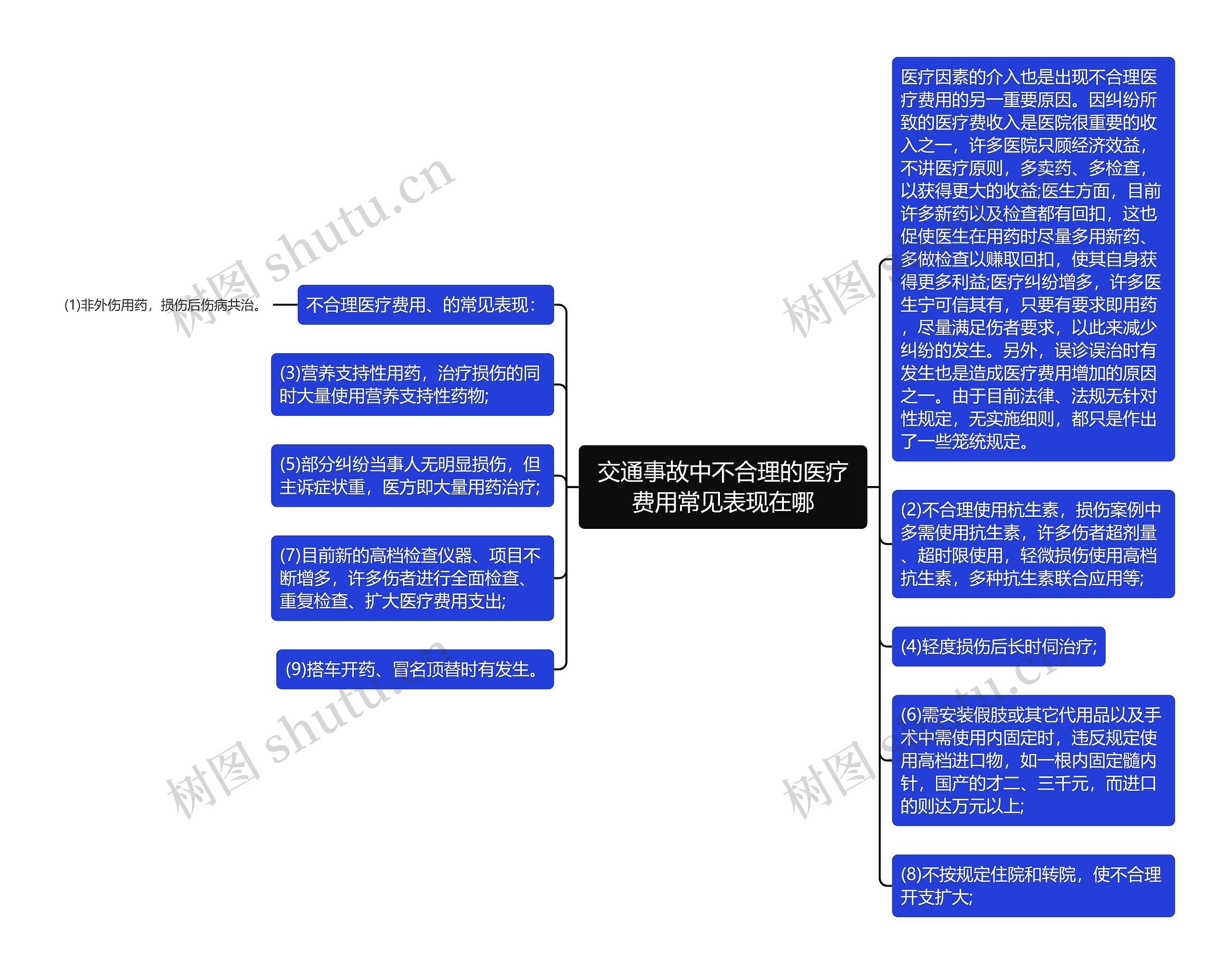 交通事故中不合理的医疗费用常见表现在哪思维导图