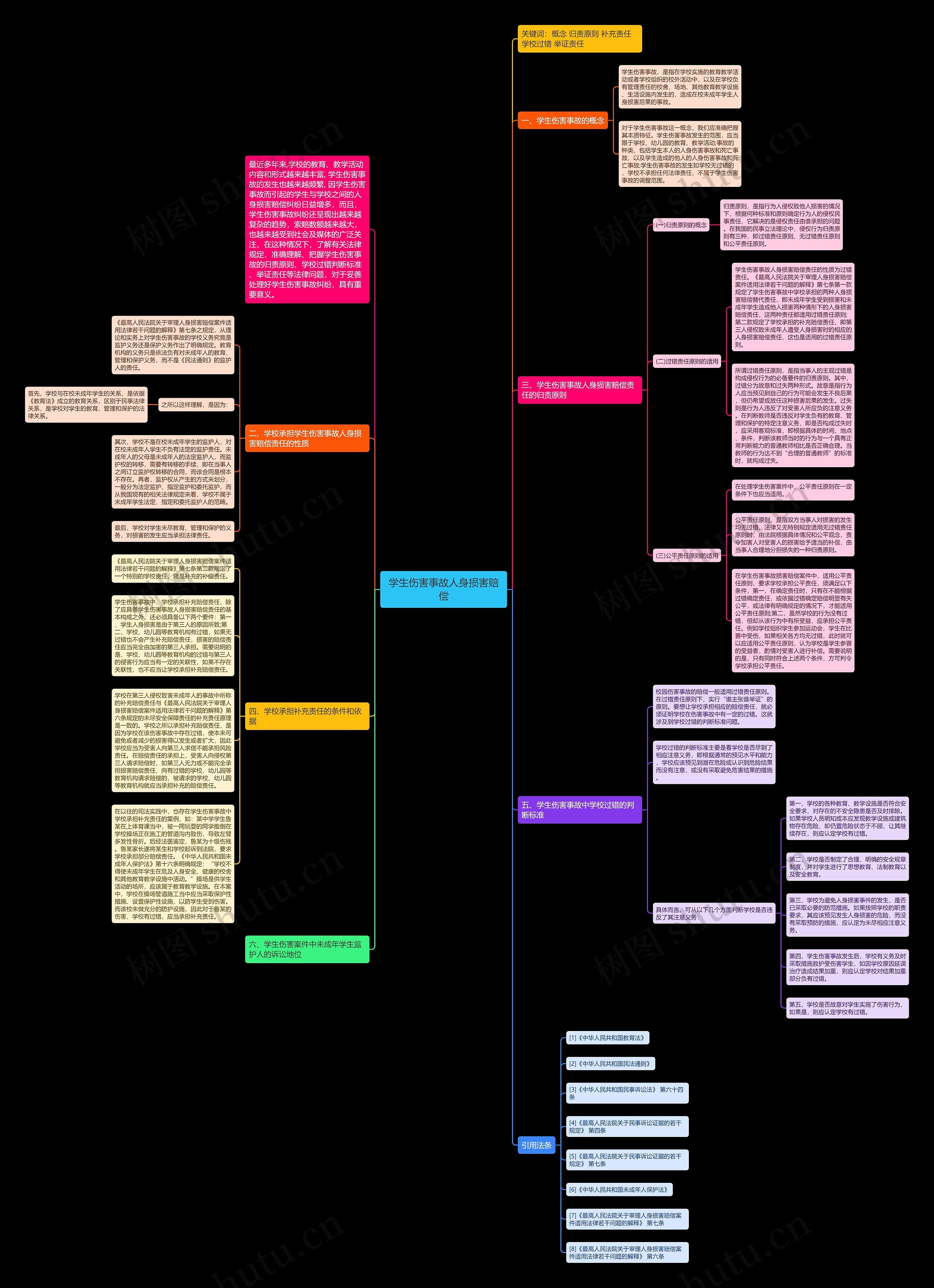 学生伤害事故人身损害赔偿 学生伤害事故人身损害赔偿