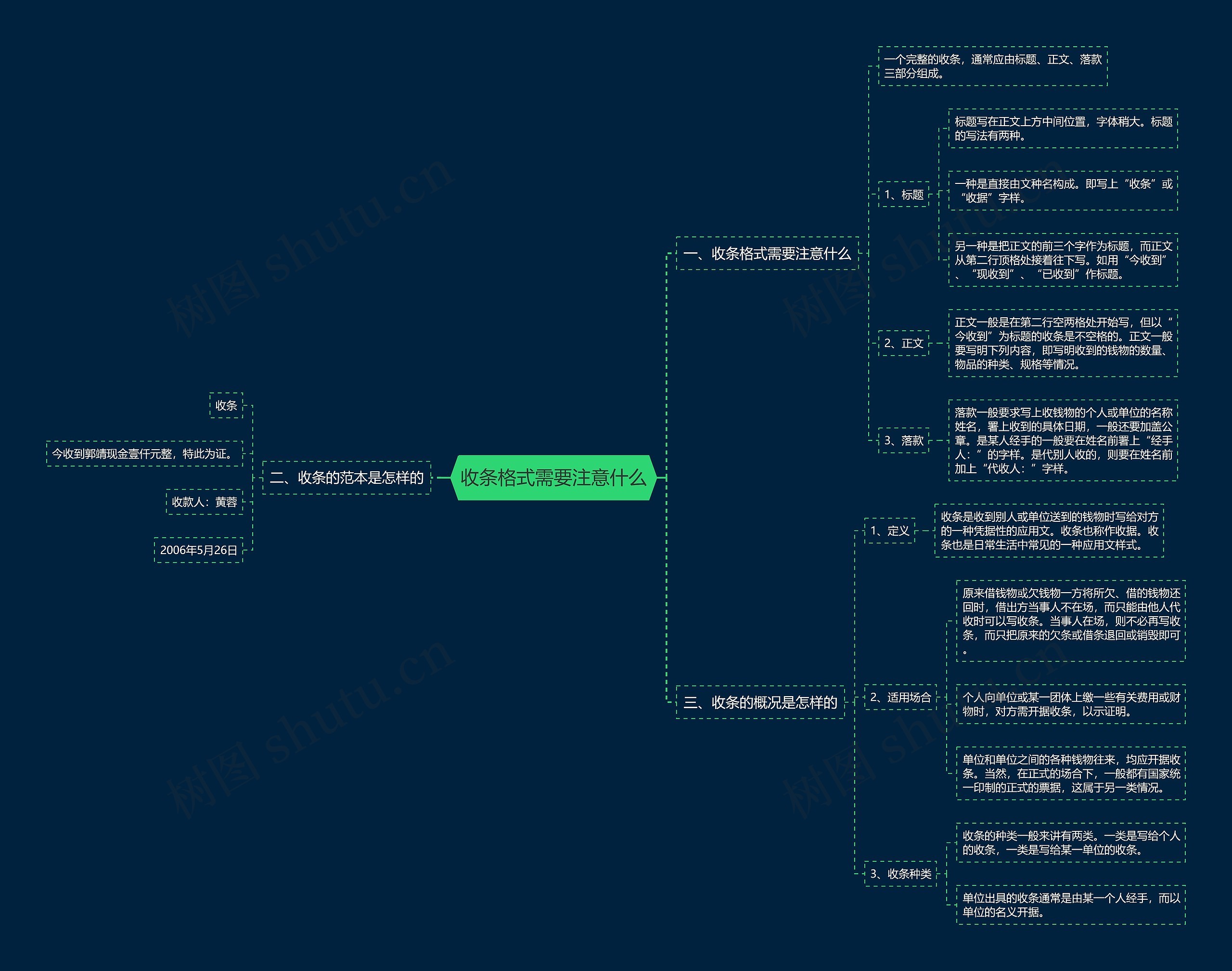 收条格式需要注意什么思维导图