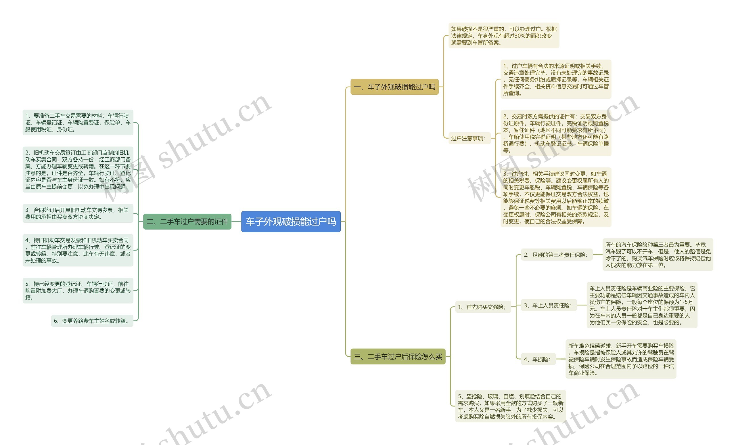 车子外观破损能过户吗 车子外观破损能过户吗