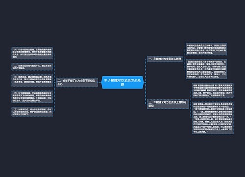 车子被撞对方全责怎么处理