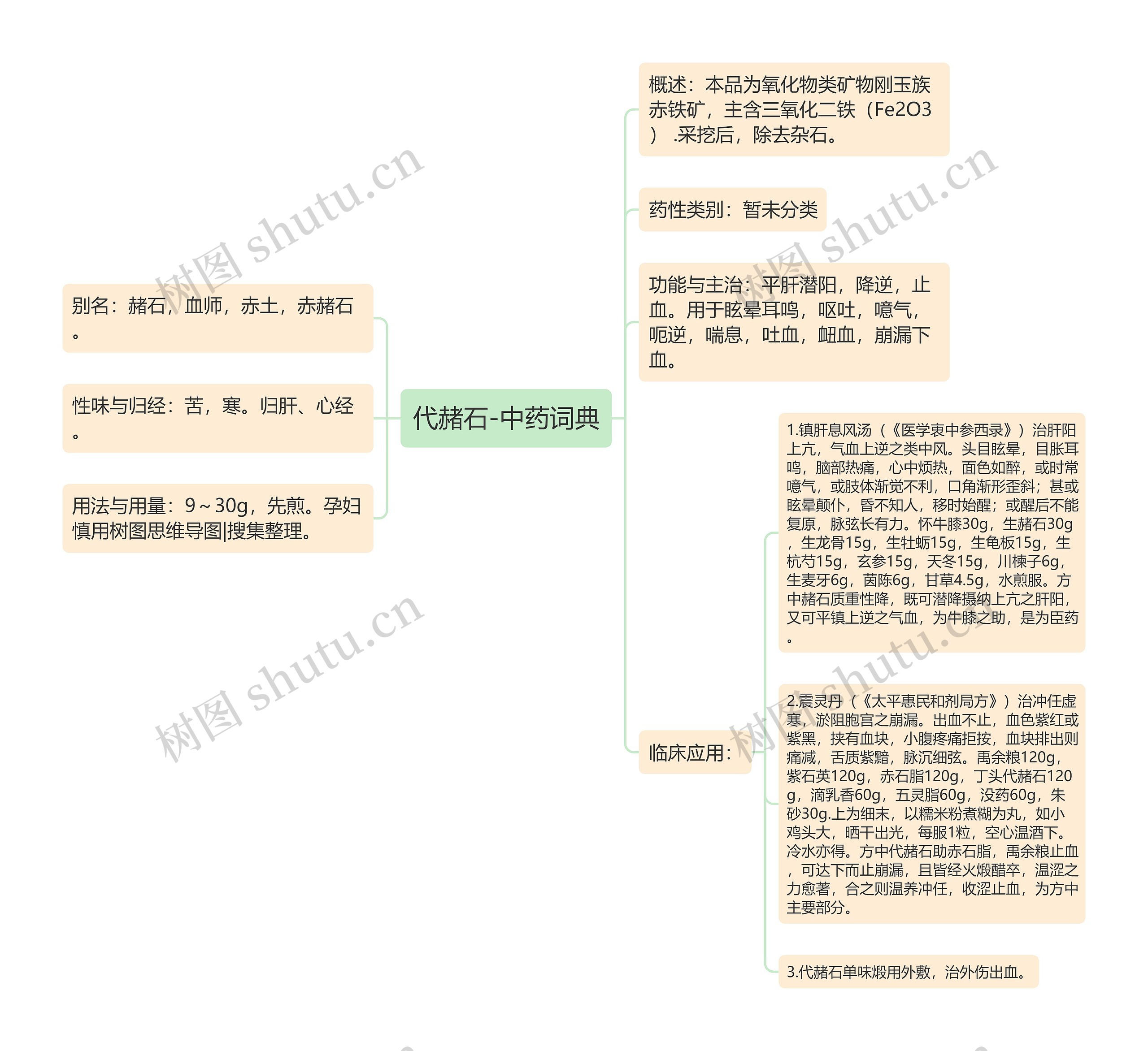 代赭石-中药词典思维导图