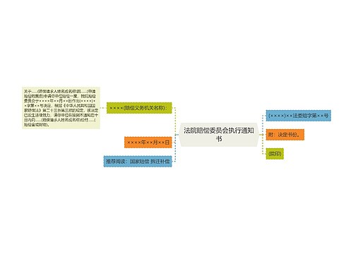 法院赔偿委员会执行通知书